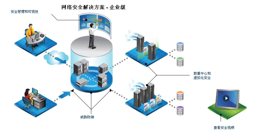 HP TippingPoint 网络安全解决方案